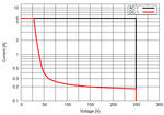 CRINT-R11_R12_Breaking_Capacity.eps