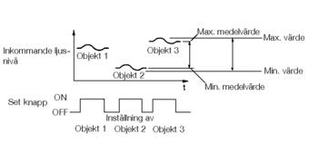 CS-D3 - Utförande Mix