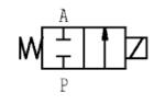 D144/inkoppling