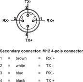 DS2_Secondary_connection