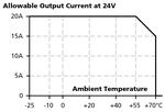 PSU 24VDC 480W 20A, 200-240 VAC, Ambient Temperature